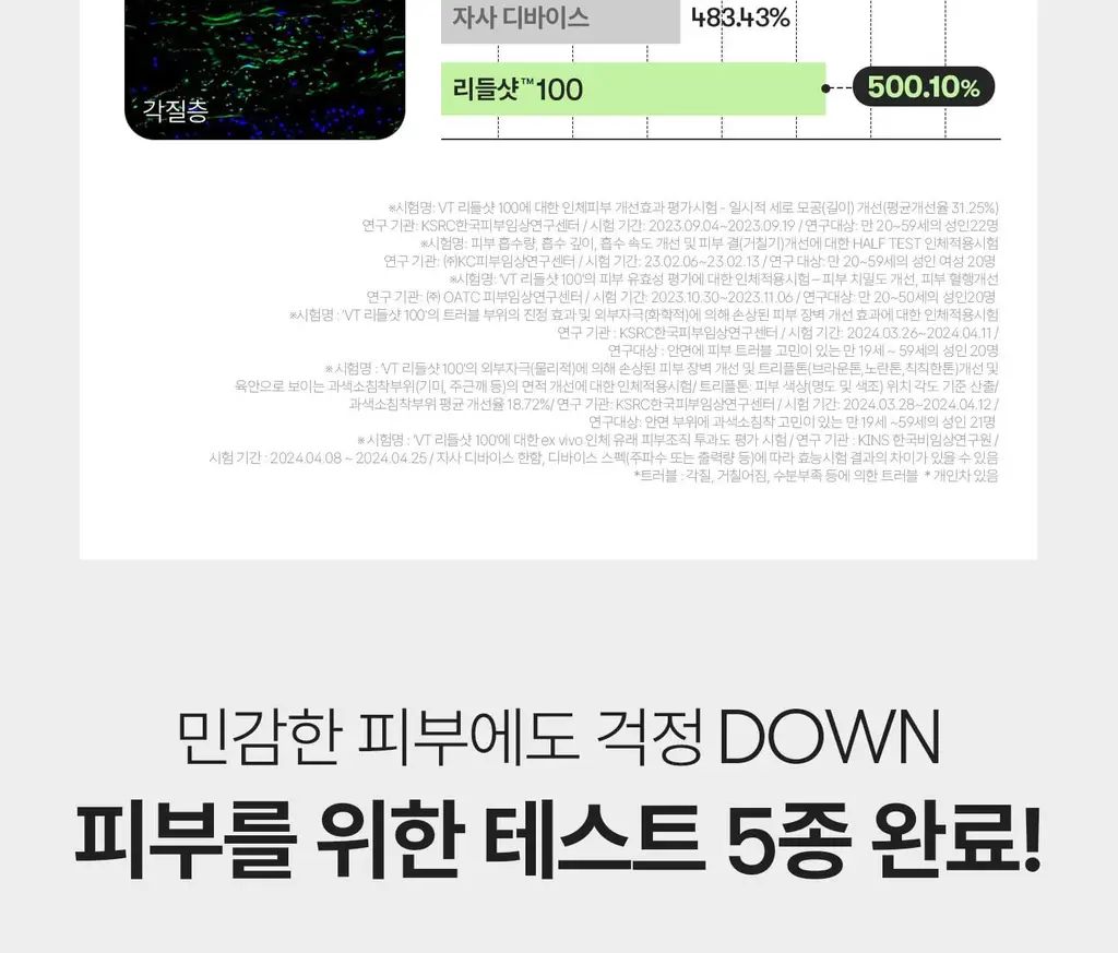 [국민모공템] VT 리들샷 100 에센스 50ml (+리들샷 300 1ml*3ea기획/단품) 상세페이지 28